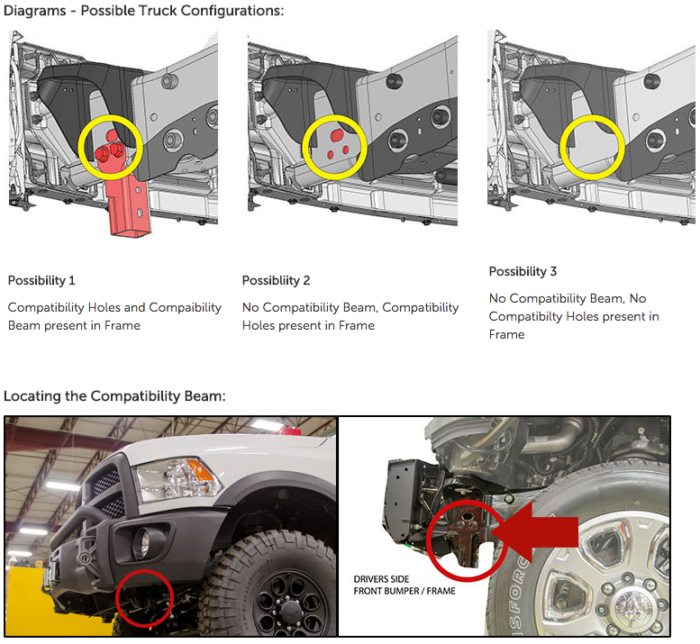 Ram Bumper Compatibility Beam Option